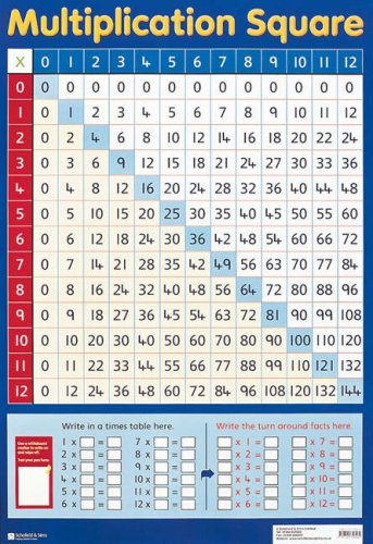 Multiplication Square (Wall Chart)