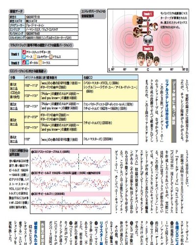 ザ・ビートルズ全曲バイブル  公式録音全213曲完全ガイド