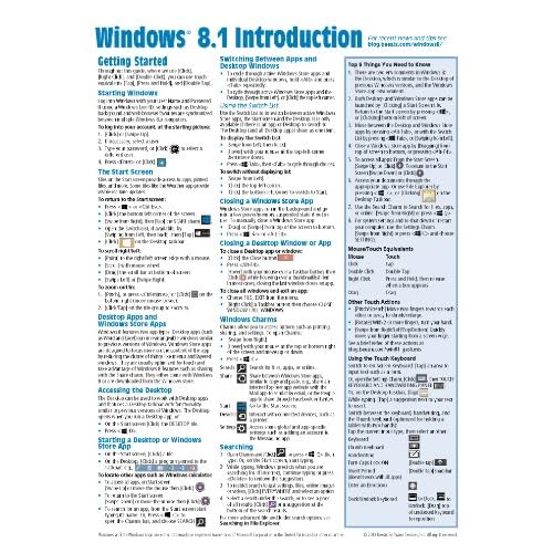 Microsoft Windows 11 Cheat Sheet ZOHAL