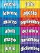 Teacher Created Resources Months of the Year (Spanish) Chart, Multi Color (7693)