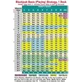 Blackjack Basic (Playing) Strategy, 1 Deck by Hal Marcus