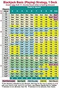 Blackjack Basic (Playing) Strategy, 1 Deck