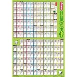 小学2年生 おぼえたいかんじ160字 (キッズレッスン)