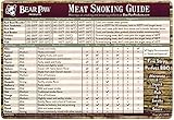 Bear Paw Products Meat Smoking Guide All-Weather Magnet. The Best source of information for creating perfectly smoked barbecue! Quick reference guide for meat temperatures and times, as well as cooking suggestions from award winning Pitmasters! Includes a detailed index of wood smoke flavors which can be used with wood pellets, wood chunks, wood chips, etc. Perfect for pairing wood flavors with meat types. 100% quality guaranteed!