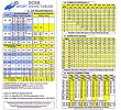 DCIEM Sport Diving Tables