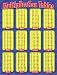 CHART MULTIPLICATION TABLES GR