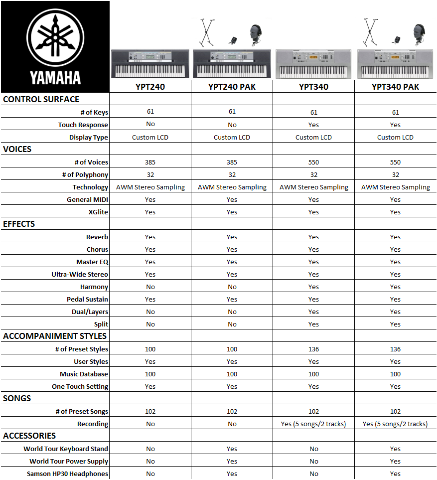 Yamaha Keyboard Styles Asevfacts Yamaha Keyboard Styles Asevfacts
