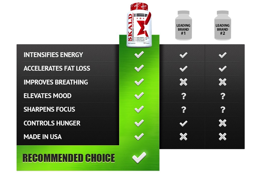Amazon.com: Best Fat Burner - SKALD: Oxydynamic Fat Scorcher ...