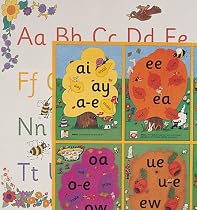 Jolly Phonics Alternative Spelling and Alphabet Posters