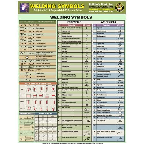 Welding Symbols Laminated Quick Card