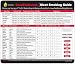 Cave Tools Meat Smoking Food Magnet Sheet with Wood Temperature Chart and Flavor Profile - Pitmaster BBQ Accessories for Smokers, Refrigerators and Metal Grills (Large)
