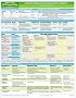 MemoCharts Pharmacology: Diabetes Mellitus and Its Drug Therapy (Review chart)