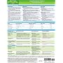 MemoCharts Pharmacology: Drug Therapy for Asthma (Review chart) (Paperback)