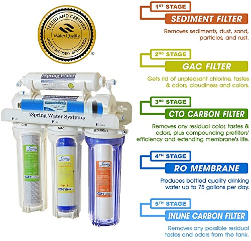 iSpring-RCC7-Built-in-USA-WQA-Gold-Seal-Certified-5-Stage-Reverse-Osmosis-Water-Filter-75-GPD-Transparent-1st-Stage-Designer-Faucet