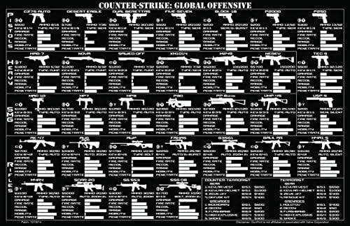 Counter Strike Global Offense CSGO Guns Stats Mouse Pad