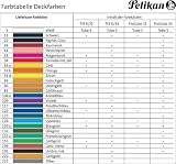 Produkt-Bild: Pelikan 720250 - Deckfarbkasten K12 mit 12 Farben