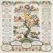 Janlynn Family Registry Cntd X-Stitch Kit