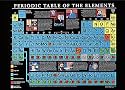 PERIODIC TABLE POSTER