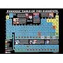 Poster Periodic Table Of Elements - Roll