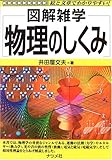 物理のしくみ (図解雑学)
