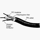 SEOW Oil Resistant Wire, 12/4