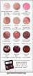 Beauty Buffet Lip Color