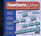 FlowCharts & More