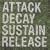 attack, decay, sustain, release