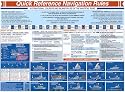 Quick Reference Navigation Rules