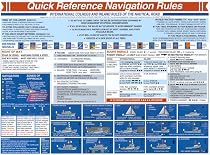 Quick Reference Navigation Rules