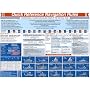 Quick Reference Navigation Rules