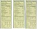 Emerald Almonds 100 Calorie Packs Flavor 3 Flavor Variety Bundle: (1) Emerald Cocoa Roast Almonds, (1) Emerald Vanilla Roast Almonds, and (1) Emerald Smoked Almonds, 3.92-4.34 Oz. Ea.
