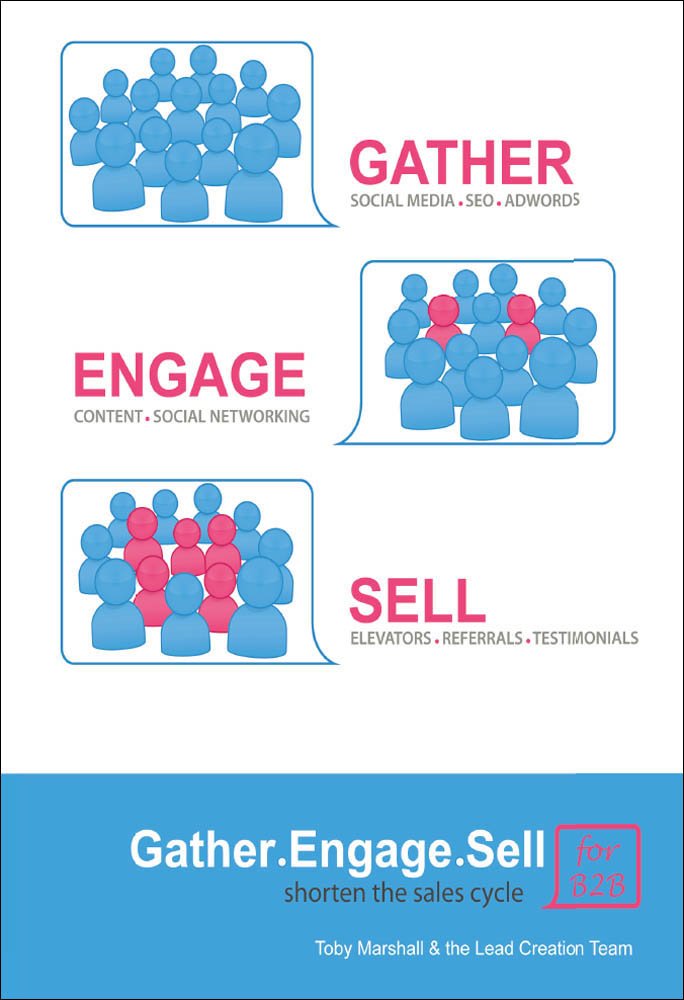 Gather. Engage. Sell.: Shorten the Sales Cycle for B2B, The Lead ...
