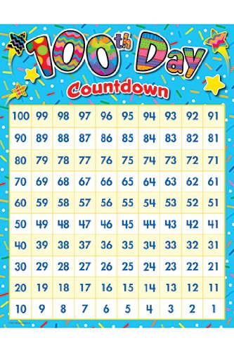 100TH DAY COUNTDOWN CHART