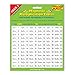 National Numeracy Magnetic Times Tables PACK 1 (1x,2x,3x,4x,5x and 10x) Key Stage 1