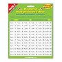National Numeracy Magnetic Times Tables PACK 1 (1x,2x,3x,4x,5x and 10x) Key Stage 1