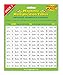 National Numeracy Magnetic Times Tables PACK 1 (1x,2x,3x,4x,5x and 10x) Key Stage 1