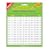 National Numeracy Magnetic Times Tables PACK 1 (1x,2x,3x,4x,5x and 10x) Key Stage 1