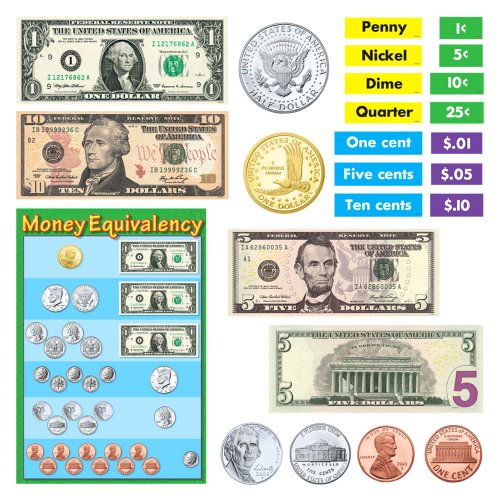 TREND U.S. Money