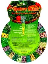 Sproutman's "Turn the Dial" Sprout Chart