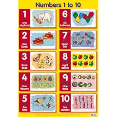 Numbers 1 to 10 (Laminated posters)