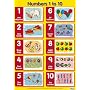 Numbers 1 to 10 (Laminated posters)