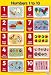 Numbers 1 to 10 (Laminated Posters)