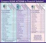 Klear Action Acne Treatment System, 1 system