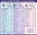 Health & Personal Care : Klear Action Acne Treatment System, 1 system