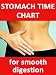 Food combining: "Stomach time" chart