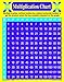 Carson Dellosa Mark Twain Multiplication Chart (5908)