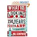 What Are You Looking At?: 150 Years of Modern Art in the Blink of an Eye