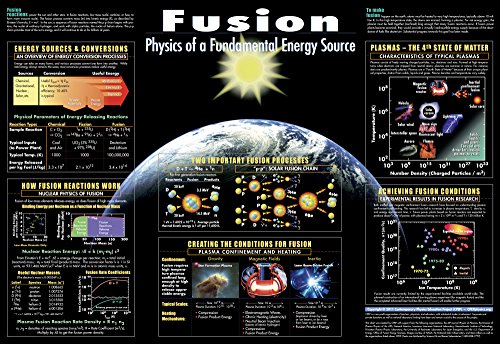 Fusion Chart (59