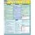 Html Guide Laminated Reference Guide (Quickstudy: Computer)